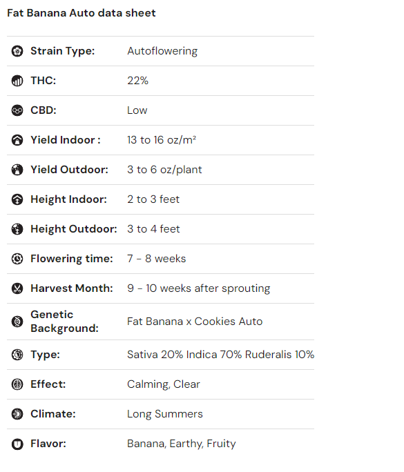 iGrowCan - All in One DIY Grow Kit
