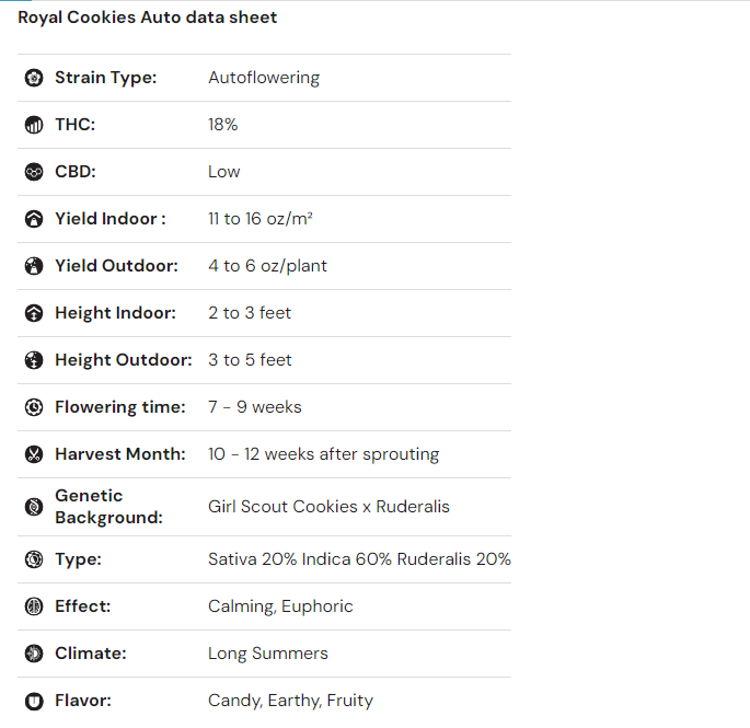 iGrowCan - All in One DIY Grow Kit