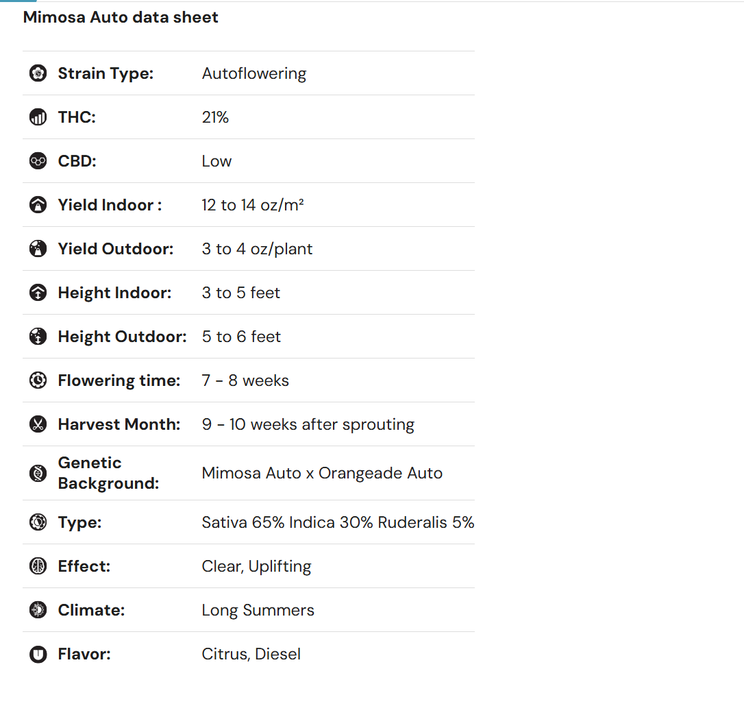 iGrowCan - All in One DIY Grow Kit