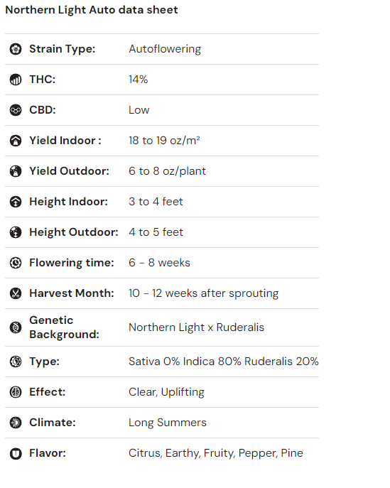iGrowCan - All in One DIY Grow Kit