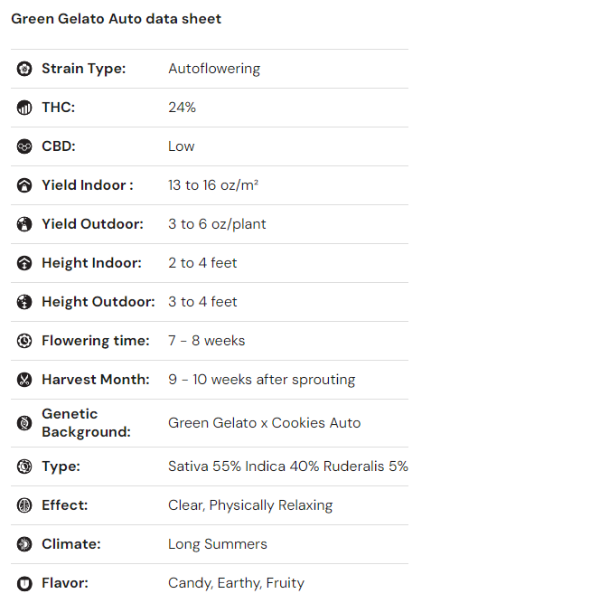 iGrowCan - All in One DIY Grow Kit