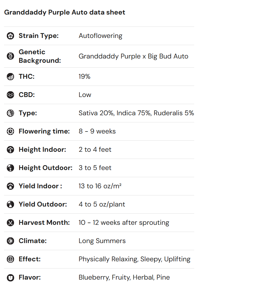 iGrowCan - All in One DIY Grow Kit
