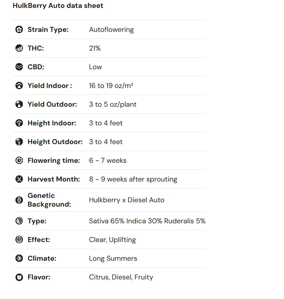 iGrowCan - All in One DIY Grow Kit