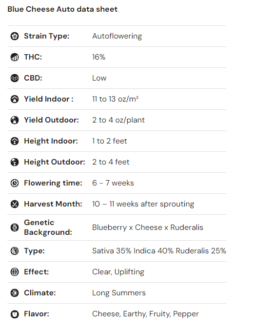 iGrowCan - All in One DIY Grow Kit
