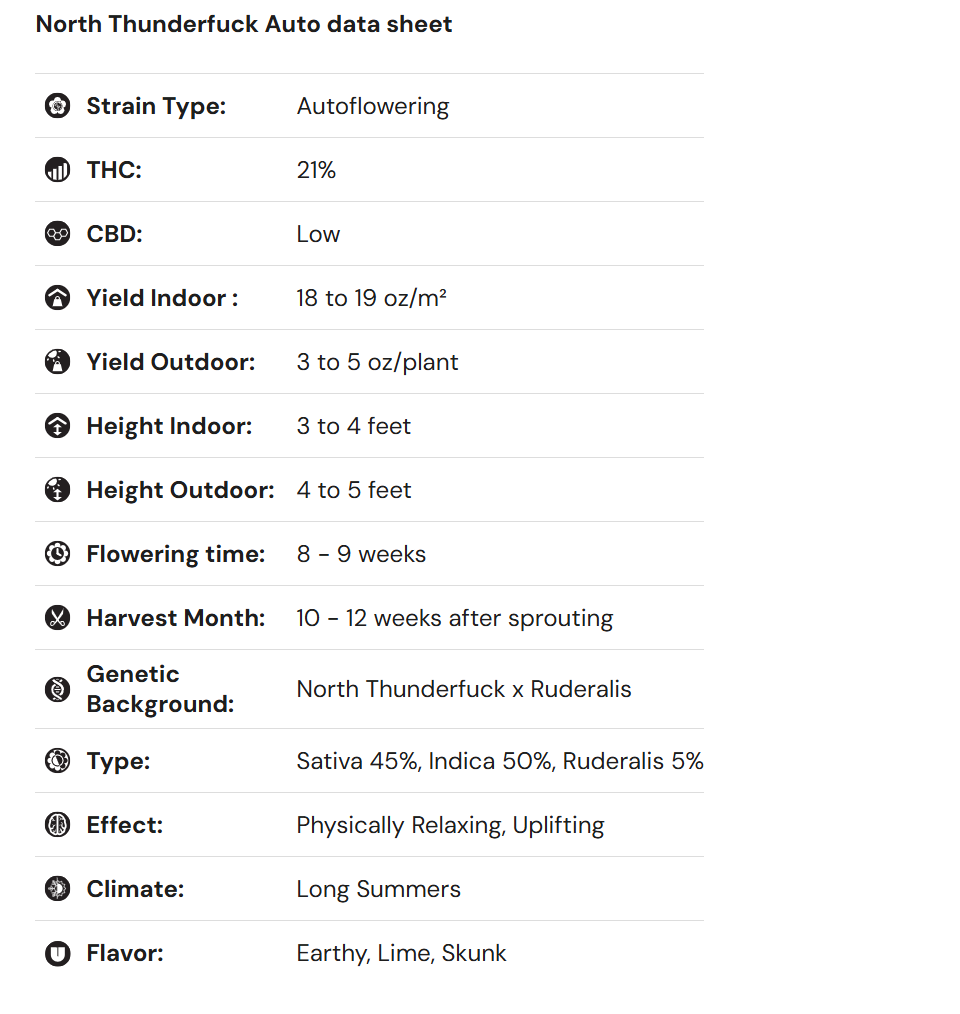 iGrowCan - All in One DIY Grow Kit