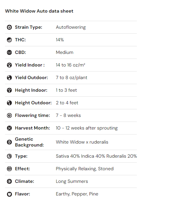iGrowCan - All in One DIY Grow Kit
